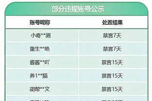 马卡：皇马对待姆巴佩转会态度与2022年完全不同，并未给出报价